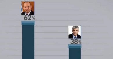 Pesquisa aponta expectativa de eleição