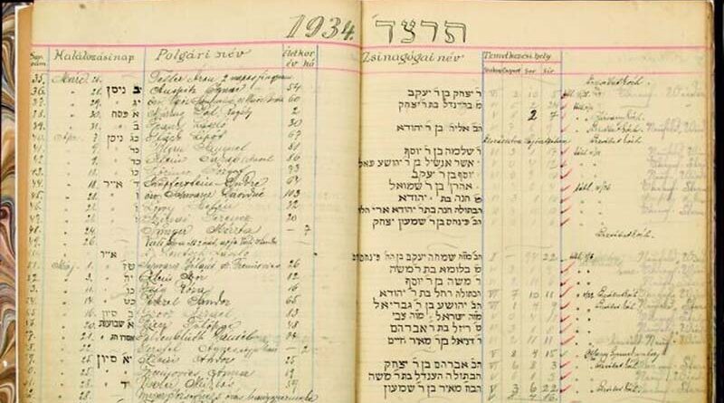 Registros pré-Holocausto retirados de leilão