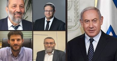 Likud e os projetos polêmicos