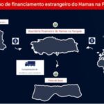 Método do Hamas para explorar a ajuda humanitária