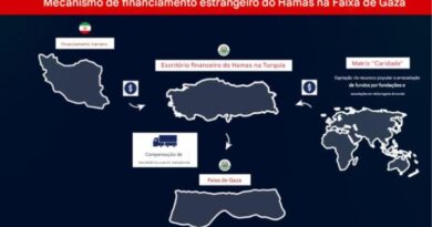 Método do Hamas para explorar a ajuda humanitária