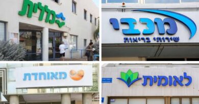 Planos de saúde se preparam para possível guerra