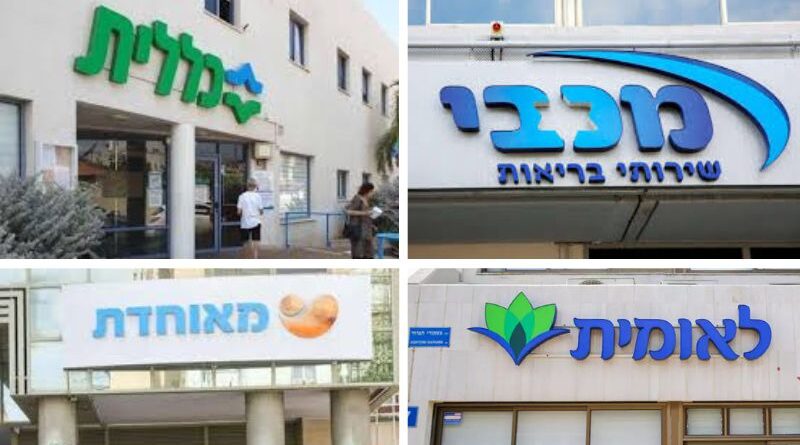 Planos de saúde se preparam para possível guerra